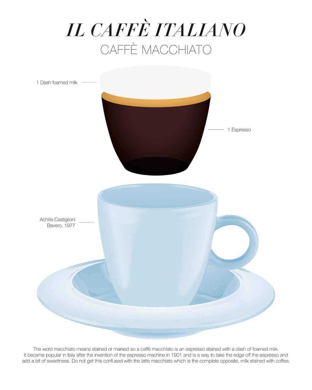 'Caffè Macchiato', 2021, ett konstverk av Erik Coucher